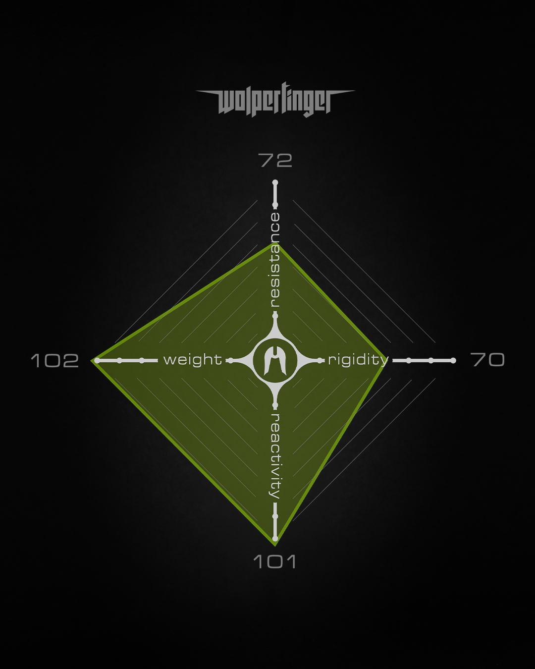 ETHIC DTC BAR WOLPERTINGER BLACK